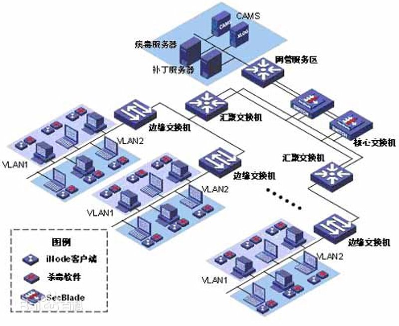 企业技术解决方案:解锁高效管理的钥匙