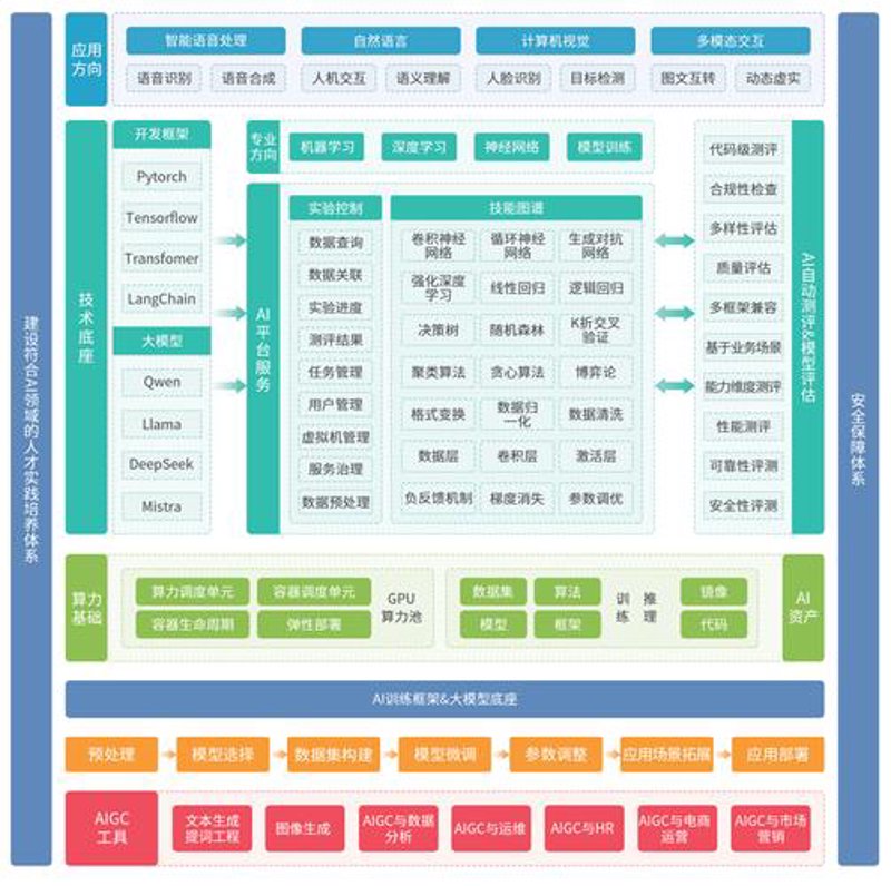 企业技术解决方案:选择最适合你的方案