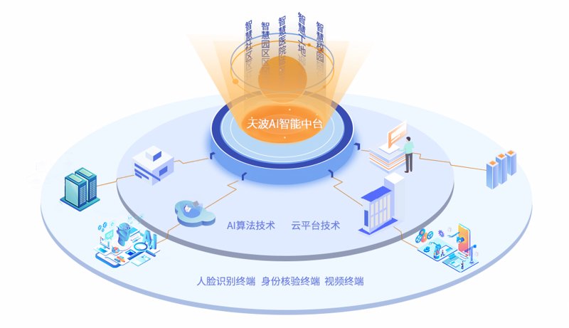 上海技术平台:探索科技前沿的窗口