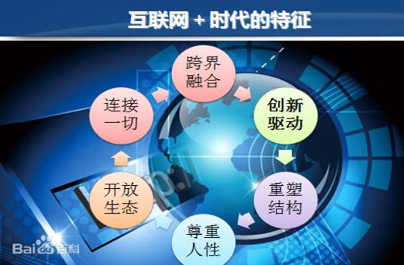企业技术解决方案:解锁数字化转型的钥匙
