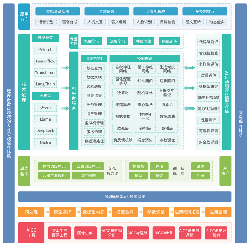 企业技术解决方案:如何选择最适合的方案?